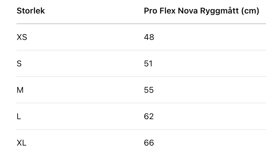 Ryggskydd / Säkerhetsväst Nova Proflex EN 1621-2:2014 säljs av Fåglasång