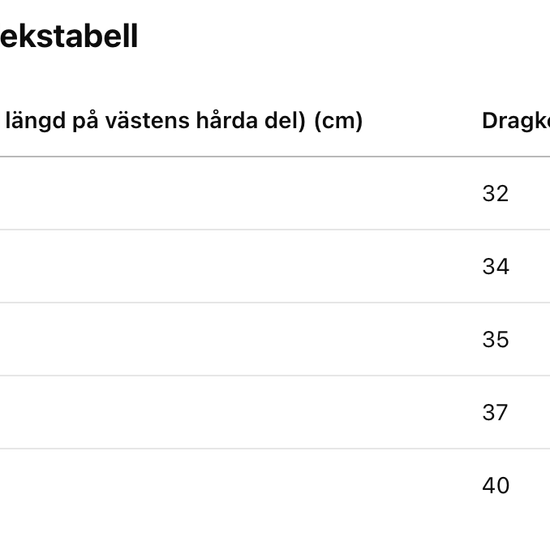 Ryggskydd / Säkerhetsväst smidig för ridning | CE-Märkt säljs av Fåglasång 