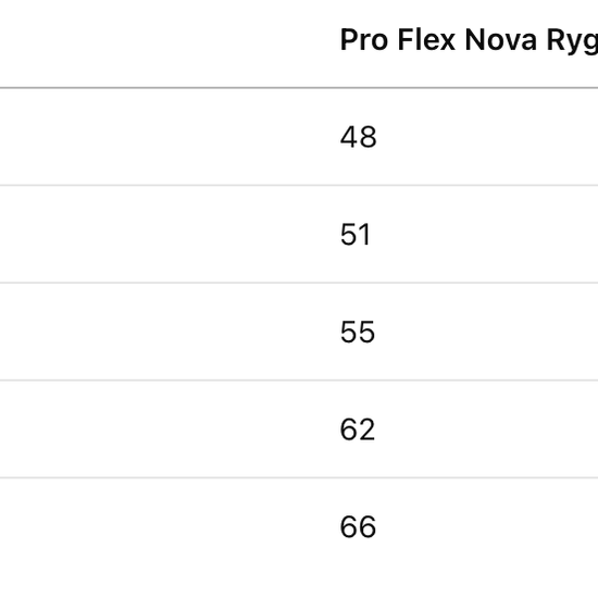 Ryggskydd / Säkerhetsväst Nova Proflex EN 1621-2:2014 säljs av Fåglasång 